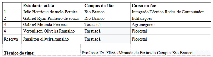 Ifac conquista 3º lugar no eJIF 2025 em disputa de Free Fire