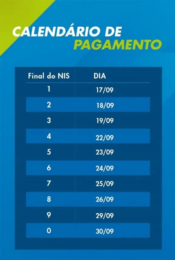 Mais de 124 mil famílias no Acre recebem o Bolsa Família em setembro