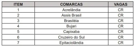 TJAC abre seleção para estágio com bolsa de R$ 1,2 mil em diversas áreas de graduação 2 TJAC abre seleção para estágio com bolsa de R$ 1,2 mil em diversas áreas de graduação
