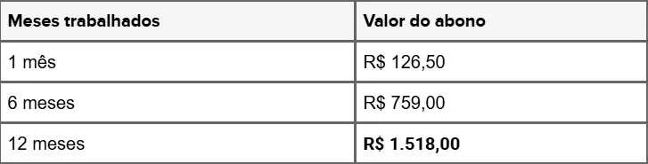 Últimos dias para sacar abono de R$ 1.518; confira o prazo final 3 Últimos dias para sacar abono de R$ 1.518; confira o prazo final