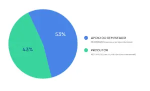 Do sonho à realidade: pecuária sustentável no Acre dobra a renda de produtores e preserva a floresta. VÍDEO 7 Do sonho à realidade: pecuária sustentável no Acre dobra a renda de produtores e preserva a floresta. VÍDEO
