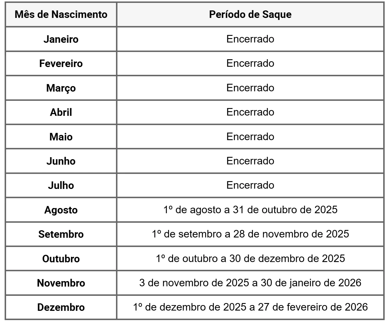 Saque do FGTS: Prazo termina em 31 de outubro; veja se você pode sacar 2 Saque do FGTS: Prazo termina em 31 de outubro; veja se você pode sacar