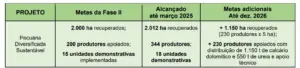Do sonho à realidade: pecuária sustentável no Acre dobra a renda de produtores e preserva a floresta. VÍDEO 5 Do sonho à realidade: pecuária sustentável no Acre dobra a renda de produtores e preserva a floresta. VÍDEO