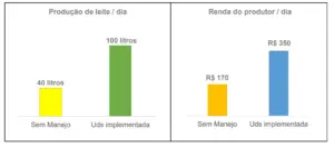 Do sonho à realidade: pecuária sustentável no Acre dobra a renda de produtores e preserva a floresta. VÍDEO 6 Do sonho à realidade: pecuária sustentável no Acre dobra a renda de produtores e preserva a floresta. VÍDEO