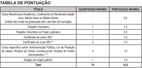 TJAC abre seleção de estágio com bolsa de R$ 1,5 mil para universitários de todo o estado