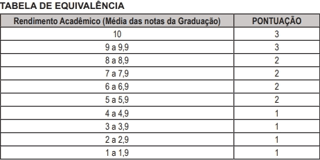 TJAC abre seleção de estágio com bolsa de R$ 1,5 mil para universitários de todo o estado