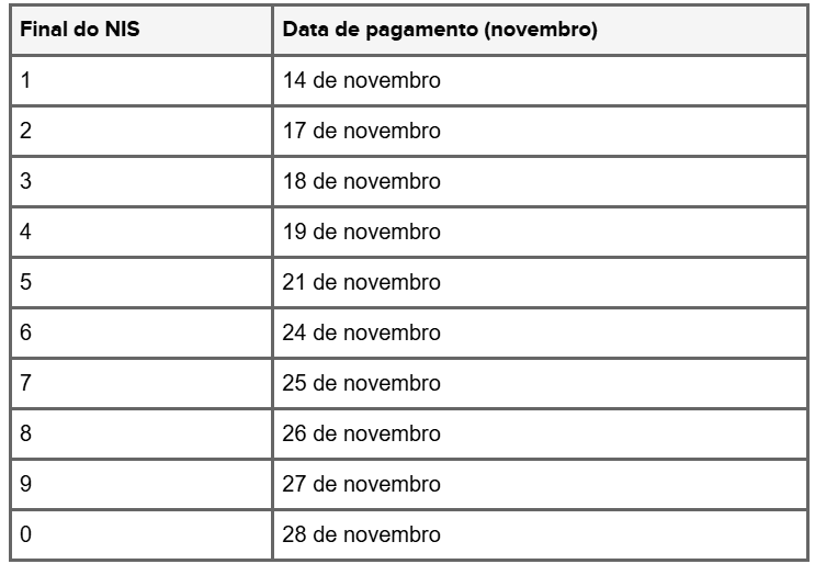 Calendário Bolsa Família: datas de pagamentos de novembro e dezembro