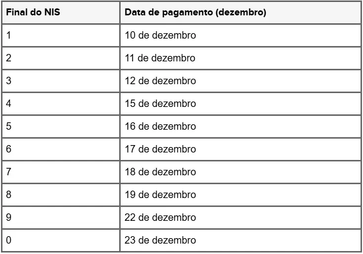 Calendário Bolsa Família: datas de pagamentos de novembro e dezembro