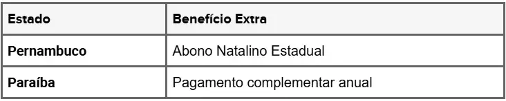 Calendário Bolsa Família: datas de pagamentos de novembro e dezembro