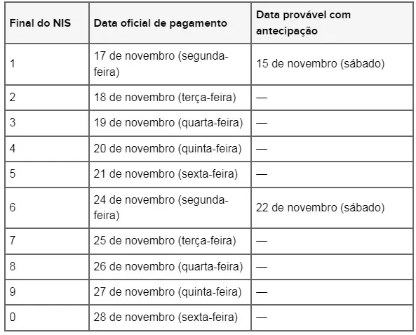 Calendário Bolsa Família 2025: Datas de pagamentos de novembro