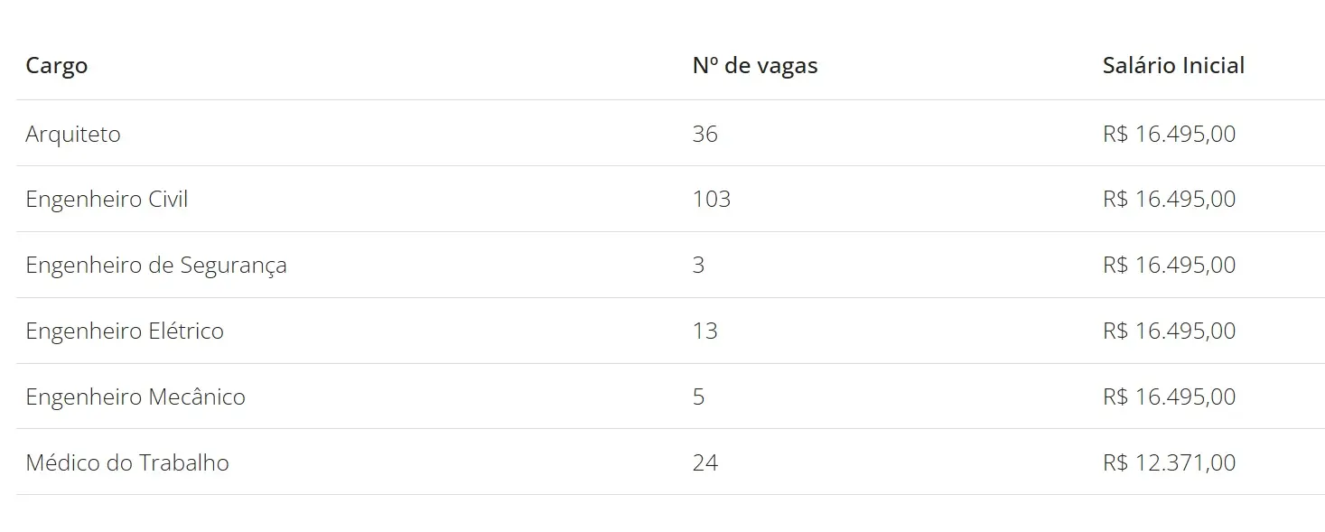 Salários de até R$ 14 mil: Caixa publica edital do concurso; veja como se inscrever 2 Salários de até R$ 14 mil: Caixa publica edital do concurso; veja como se inscrever