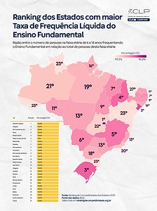 Acre aparece entre os últimos no ranking nacional de frequência escolar no Ensino Fundamental 2 Acre aparece entre os últimos no ranking nacional de frequência escolar no Ensino Fundamental