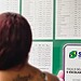 Farmacêutico e garçom: veja as mais de 650 vagas do Sine para esta sexta-feira 8 Foto: Anne Nascimento