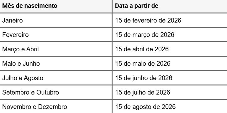 PIS/PASEP 2026 de R$ 405, R$ 810 ou R$ 1.621 – Saiba quanto você tem direito