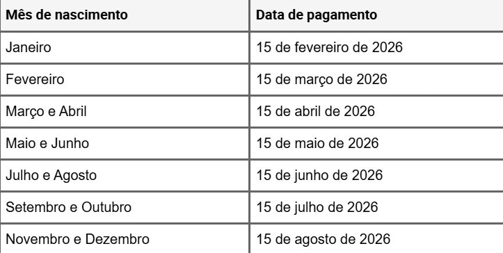 PIS/PASEP 2026: Governo muda calendário, valor e requisitos para pagamento