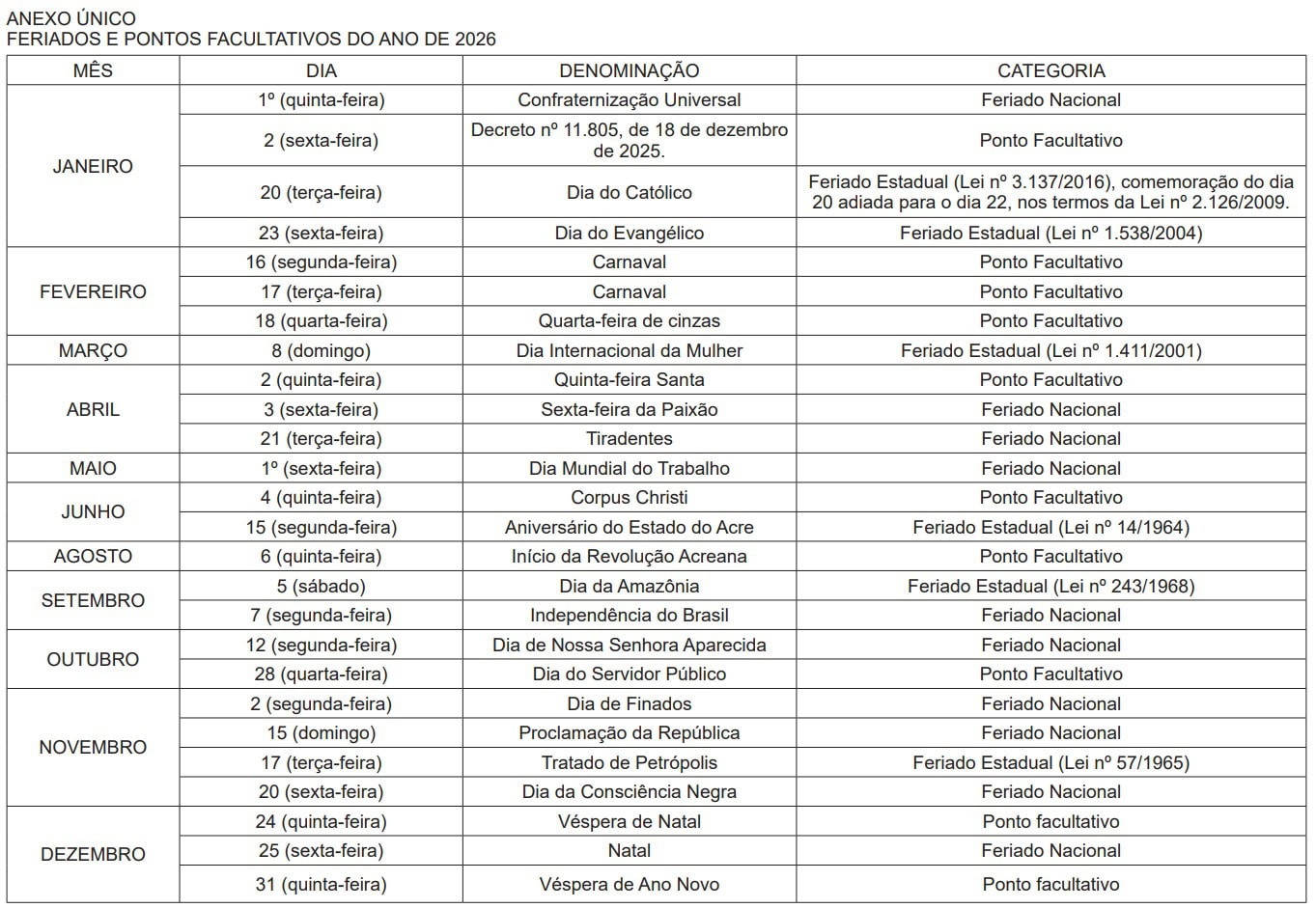 Decreto define calendário de feriados e pontos facultativos do Acre para 2026; veja as datas