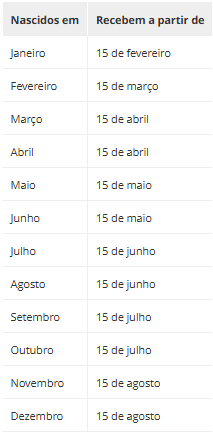 Abono salarial PIS/Pasep terá calendário de pagamento fixo a partir de 2026; veja datas e novas regras 2 Abono salarial PIS/Pasep terá calendário de pagamento fixo a partir de 2026; veja datas e novas regras