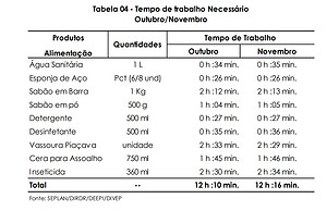 Produtos de limpeza ficam mais caros em Rio Branco e pressionam orçamento doméstico 3 Produtos de limpeza ficam mais caros em Rio Branco e pressionam orçamento doméstico