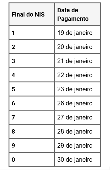 CAIXA libera consulta do Bolsa Família para mais de 19 milhões de usuários 2 CAIXA libera consulta do Bolsa Família para mais de 19 milhões de usuários