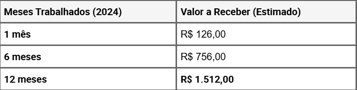 PIS/Pasep 2026: 26,9 milhões de trabalhadores vão receber o abono; veja quem tem direito