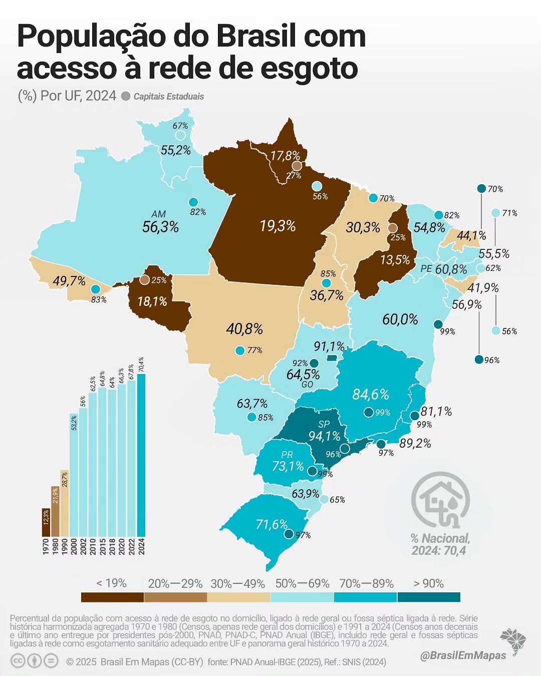 Menos da metade da população do Acre tem acesso à rede de esgoto, aponta levantamento