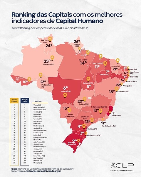 Rio Branco está entre as 10 capitais com melhores indicadores de capital humano do país 2 Rio Branco está entre as 10 capitais com melhores indicadores de capital humano do país