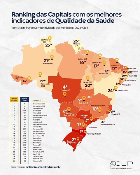 Rio Branco se destaca em ranking e tem a melhor qualidade da saúde entre as capitais do Norte