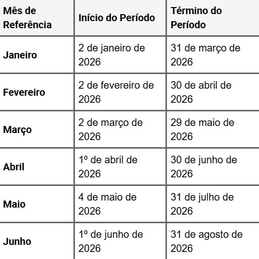 Saque-aniversário do FGTS 2026 começa a ser liberado; confira o calendário e regras 2 Saque-aniversário do FGTS 2026 começa a ser liberado; confira o calendário e regras