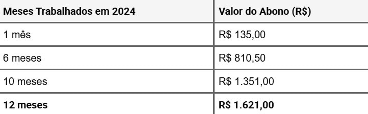 Nascidos em janeiro são os primeiros contemplados com auxílio de R$ 1.621 – Veja quando cai 2 Nascidos em janeiro são os primeiros contemplados com auxílio de R$ 1.621 – Veja quando cai