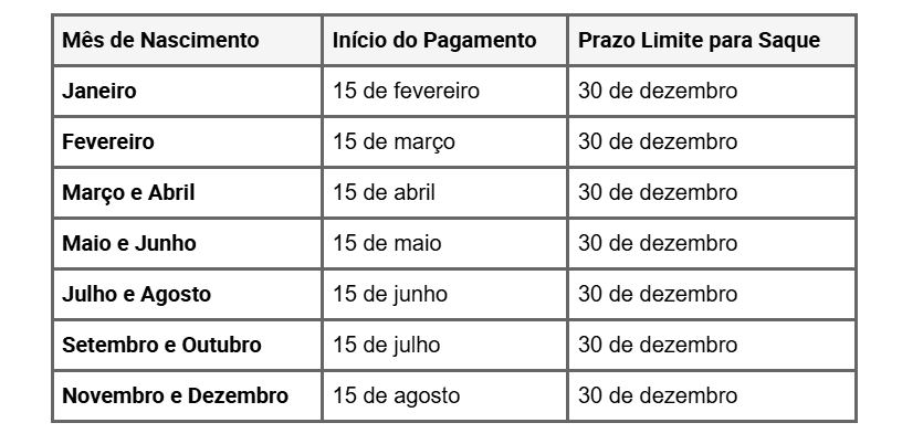 CAIXA dá prazo final para trabalhadores sacarem PIS/PASEP de 2026