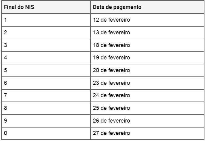 CAIXA confirma: Bolsa Família vai ter mudança de datas devido ao carnaval 2026 2 CAIXA confirma: Bolsa Família vai ter mudança de datas devido ao carnaval 2026