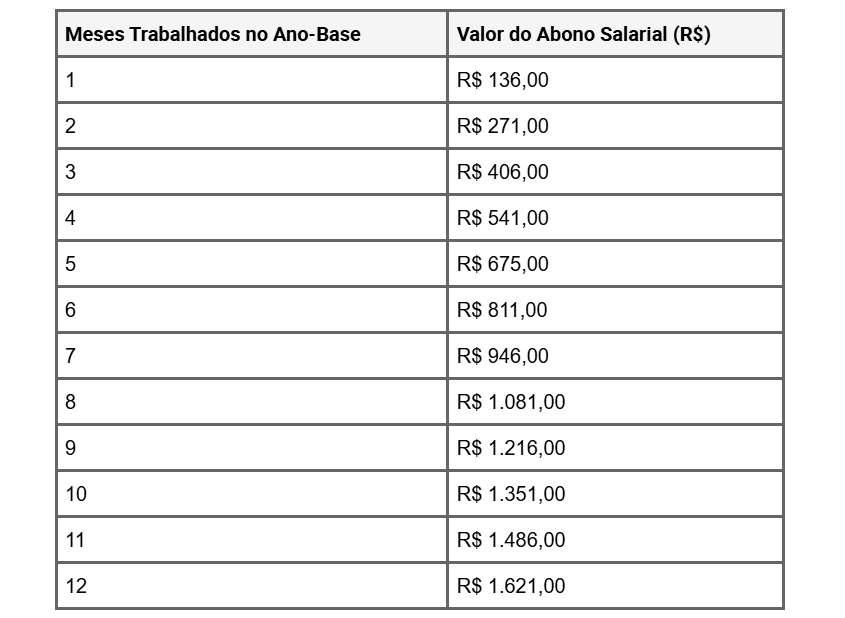 PIS/PASEP 2026: Novas Regras para o Saque do Abono Salarial — Como Receber e Quem Tem Direito
