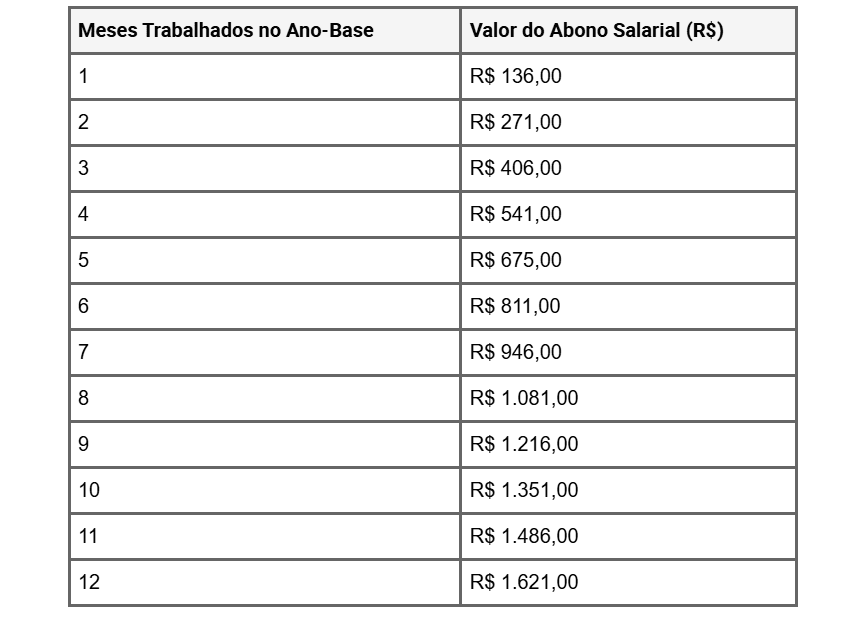 CAIXA dá prazo final para trabalhadores sacarem PIS/PASEP de 2026