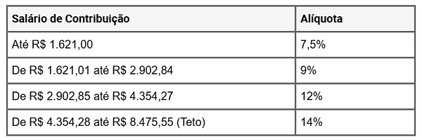 Cálculo do 13º salário 2026: Quanto você vai receber esse ano pelo que trabalhou em 2025