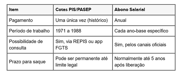 Esquecido no banco? Saiba como consultar se você tem abono salarial de anos anteriores para receber