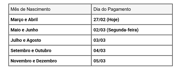Pé-de-Meia: Pagamento de R$ 1.200 continua nesta sexta; veja quem recebe hoje