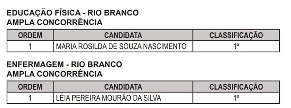 Judiciário convoca estudantes para estágio em nível superior
