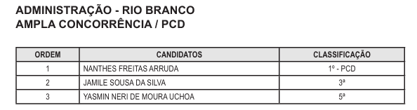 Judiciário convoca estudantes para estágio em nível superior
