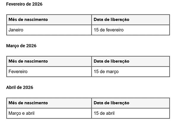 Calendário PIS/Pasep 2026: datas de pagamento em fevereiro, março e abril