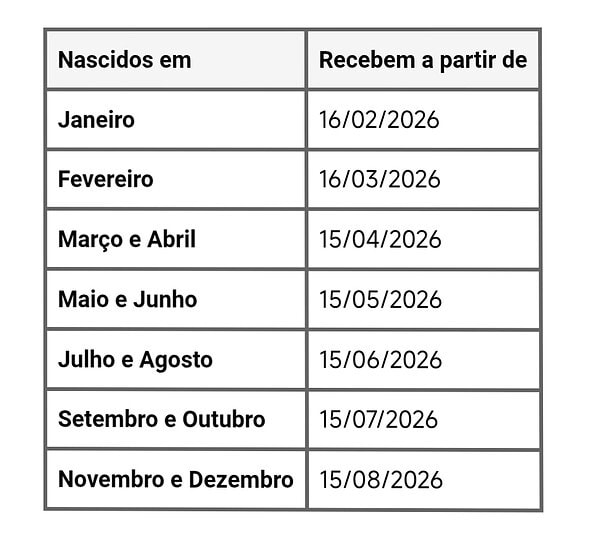 Saque do PIS/PASEP para quem não tem conta na CAIXA e BB; Disponível hoje