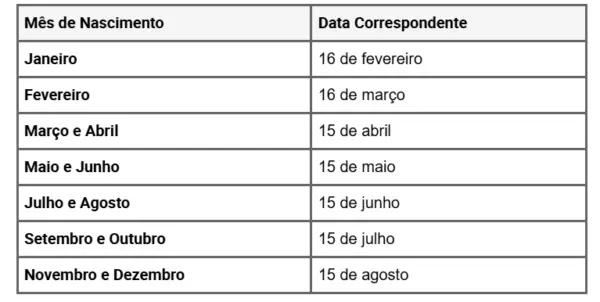 Abono Salarial 2026: Consultas liberadas e pagamento via Caixa Tem; veja valores