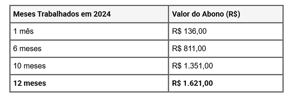 Abono Salarial começa a ser pago a partir de agora para nascidos em janeiro