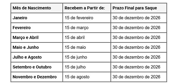 Use seu CPF e descubra AGORA se tem direito ao PIS/PASEP de 2026
