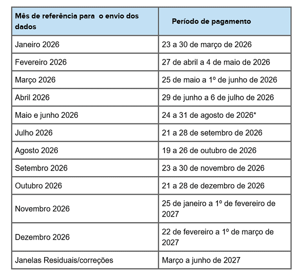 Pé-de-Meia 2026: MEC divulga calendário oficial de pagamentos para todo o ano; veja as datas 2 Pé-de-Meia 2026: MEC divulga calendário oficial de pagamentos para todo o ano; veja as datas