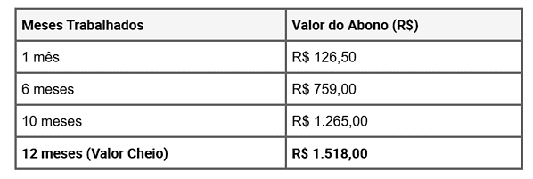 PIS/Pasep 2026: Nascidos em fevereiro já podem consultar o valor de R$ 1.621