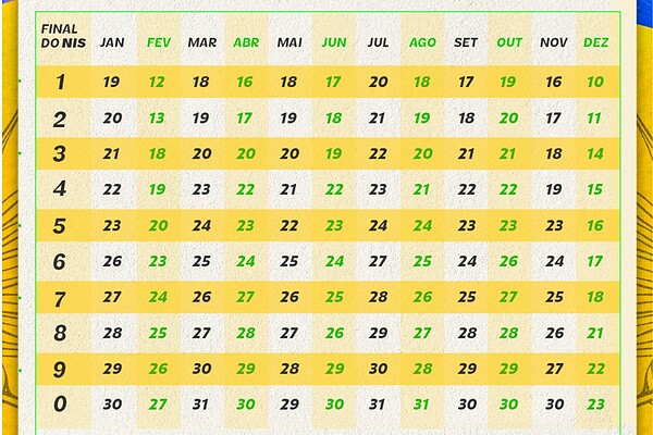 Pagamento do Bolsa Família dia 18/03: NIS final 6,7,8,9 e 0 também recebem nesta data