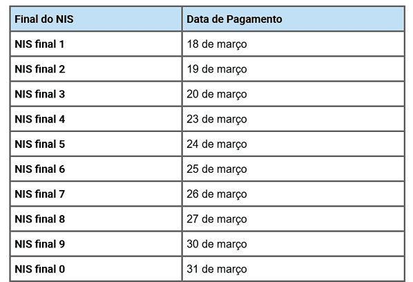 Bolsa Família: Depósitos começam nesta semana; veja que dia você recebe 2 Bolsa Família: Depósitos começam nesta semana; veja que dia você recebe