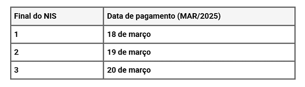 Calendário Bolsa Família: datas de pagamentos NIS Final 1, 2 e 3 – Confira!