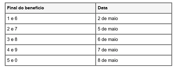 13º salário do INSS: Liberada a consulta ao calendário da 1ª e 2ª parcela do abono este ano