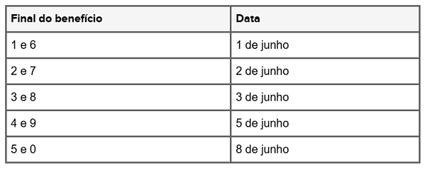 13º salário do INSS: Liberada a consulta ao calendário da 1ª e 2ª parcela do abono este ano